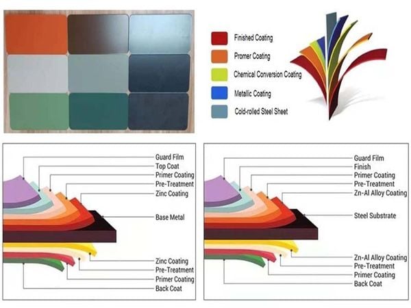 PPGI Meaning： A Complete Guide to Pre-Painted Galvanized Iron