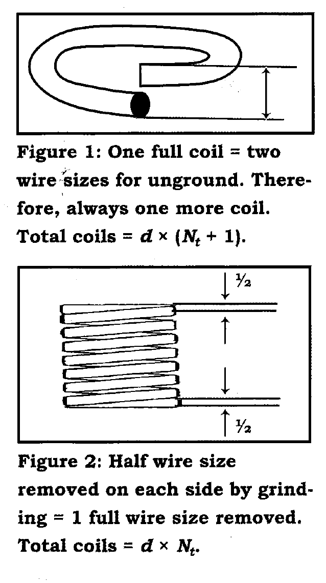 How to Calculate the Length of a Coil： A Complete Guide