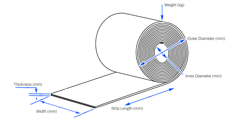 Quick and Precise Coil Length Calculation： Use Our Coil Calculator Now