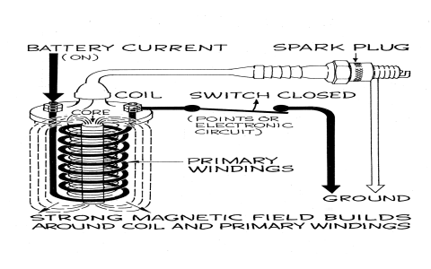 Everything You Need to Know About Coiled Metal for Construction and Electronics