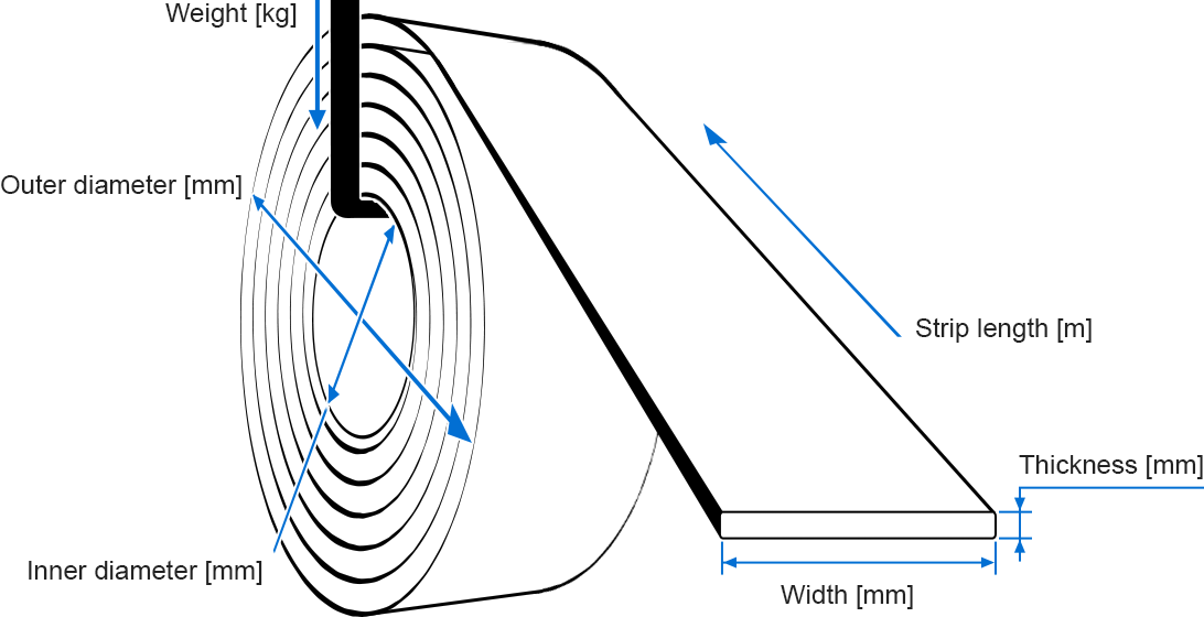 Quick and Precise Coil Length Calculation： Use Our Coil Calculator Now