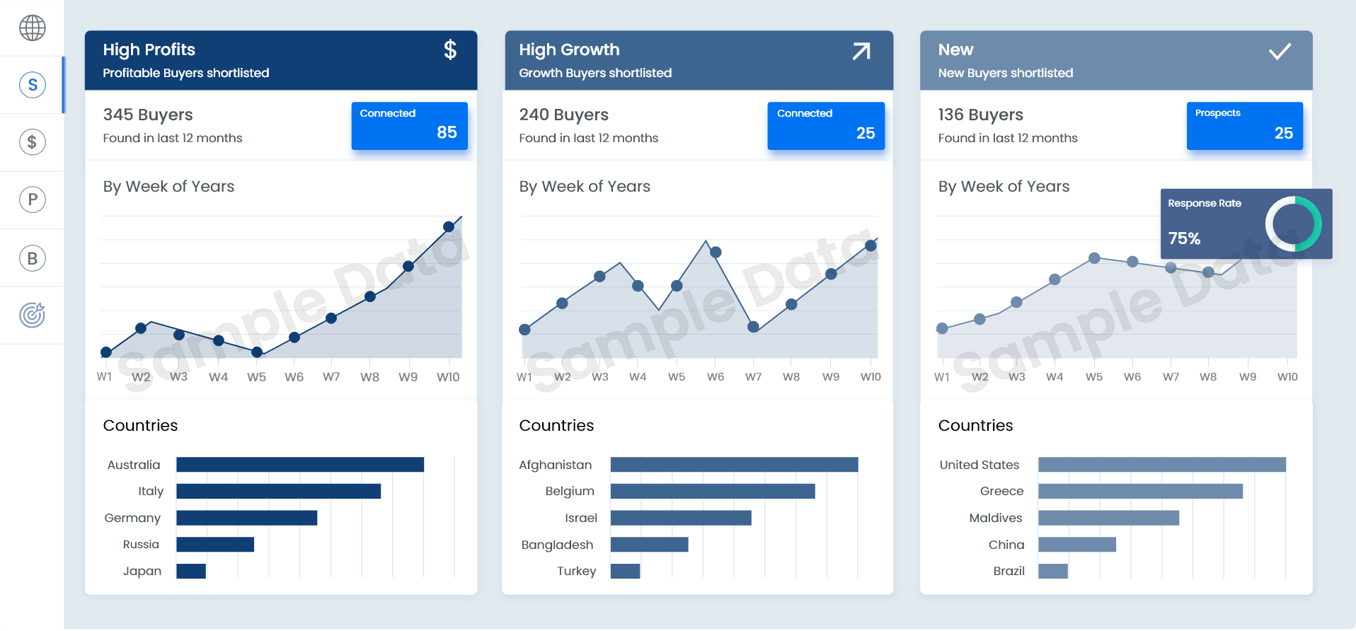 Top PPGI Importers： Connect with Global Suppliers Today