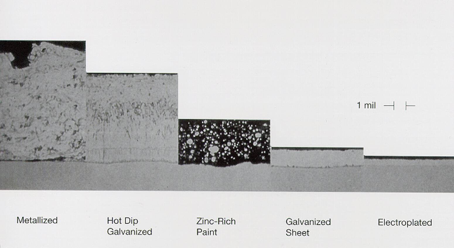 How to Tell if Steel is Galvanized： Key Visual Indicators