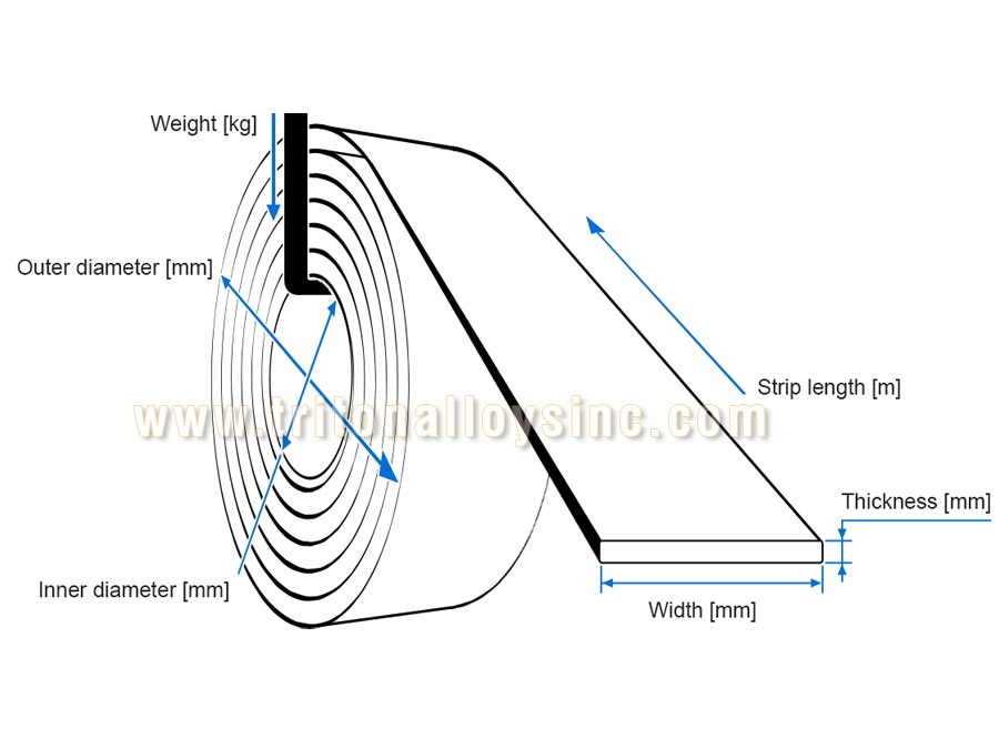 Efficient Coil Calculator for Steel： Quick Weight and Length Calculations