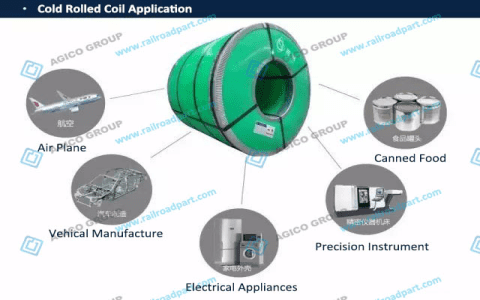 Cold Rolled Galvanized Steel Coils： A Comprehensive Guide for Industries