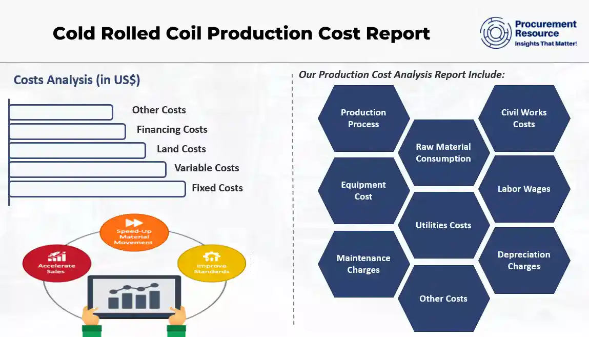 Everything You Need to Know About Cold Coil Processing and Cost