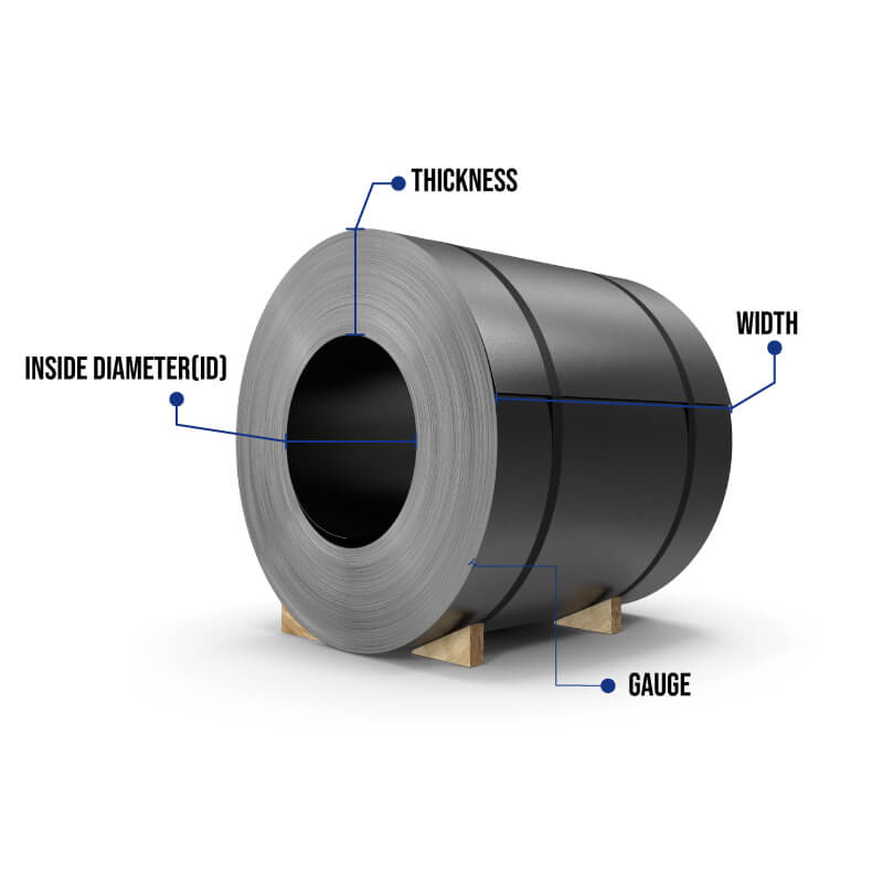 Coil Size Calculator： Instantly Estimate Coil Dimensions and Weight