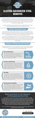 Why Choose Electro Galvanized Coating for Industrial Applications