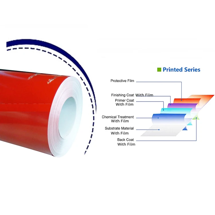 Premium PPGI Galvanized Steel Coil for Enhanced Durability and Style