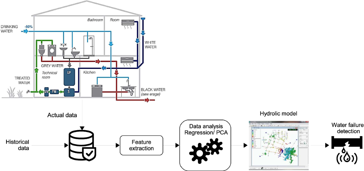 Coil Data Insights： Understanding Key Features and Applications