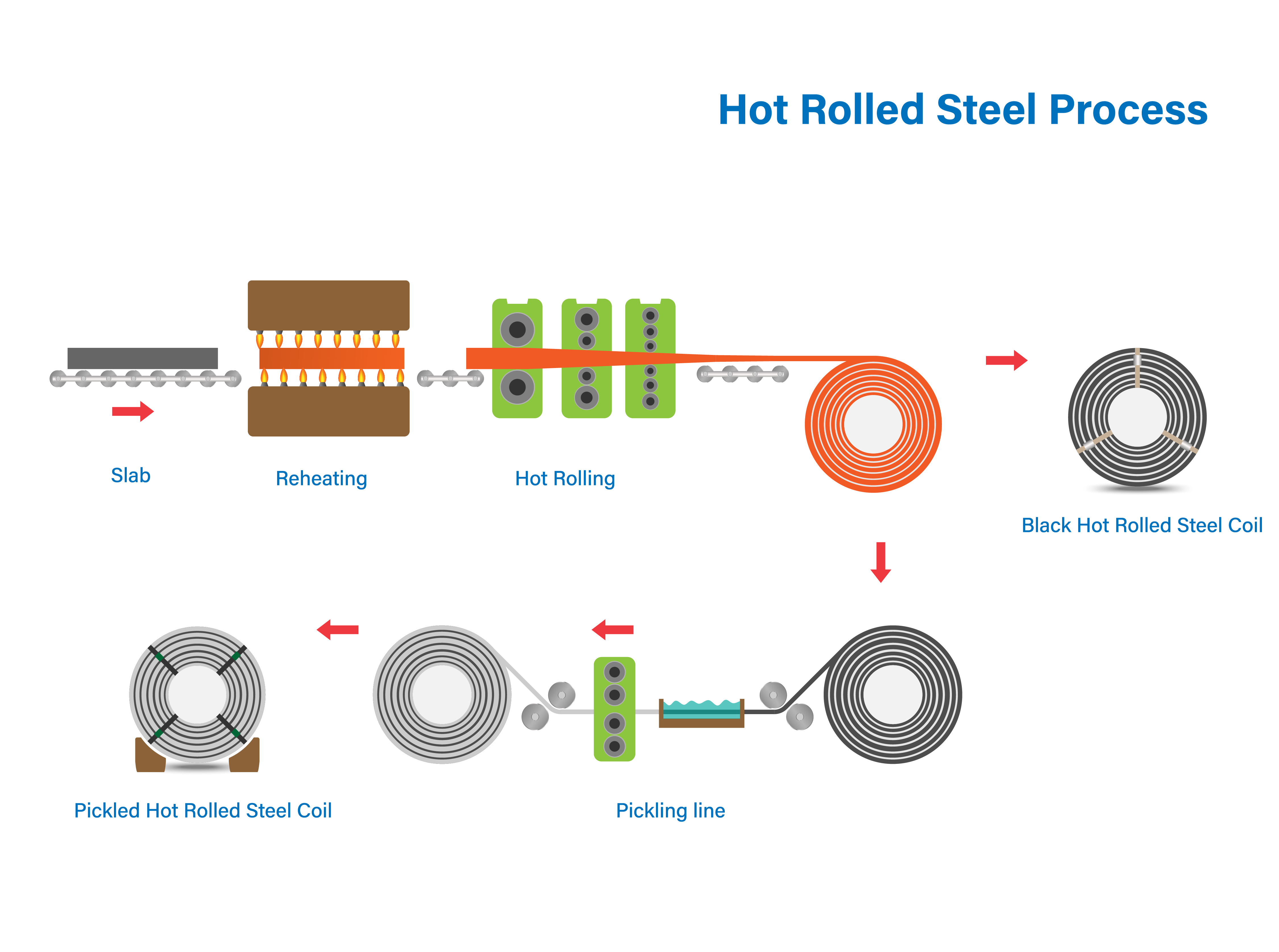 Understanding Hot Rolled Annealed Steel: Benefits and Uses