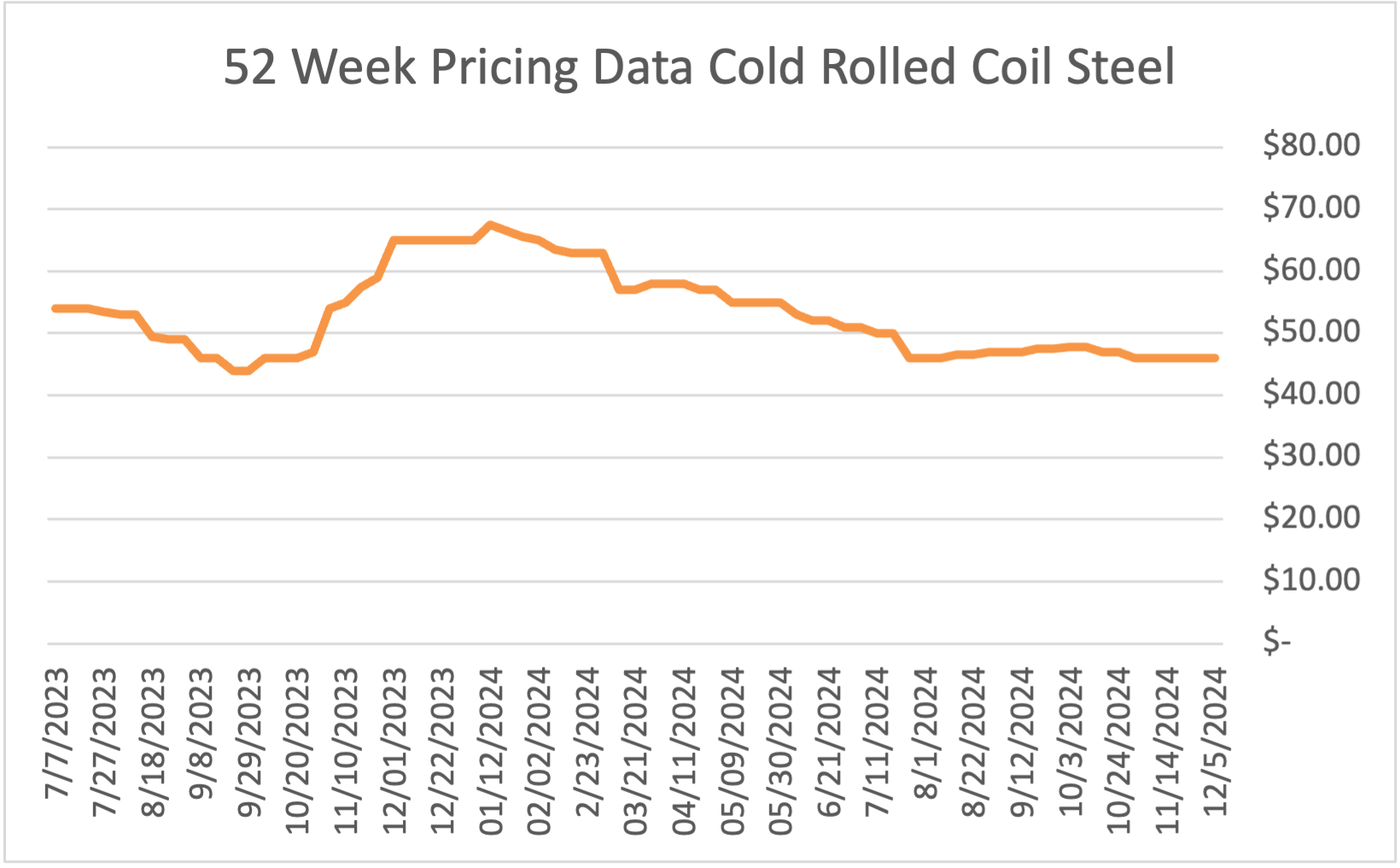 Cold Rolled Steel Price Index: Latest Updates and Analysis