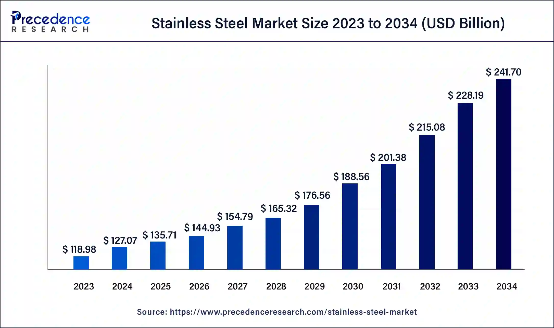 Cold Rolled Stainless Steel Market: Trends & Growth Analysis