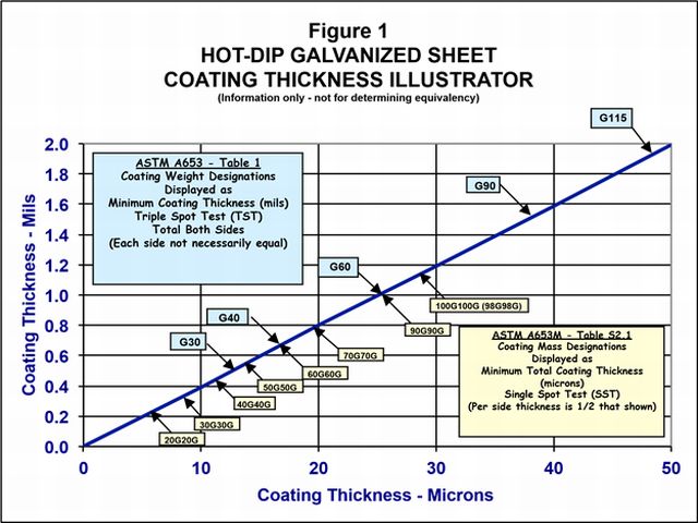 What Affects the Thickness of Galvanized Coating? Find Out Here!