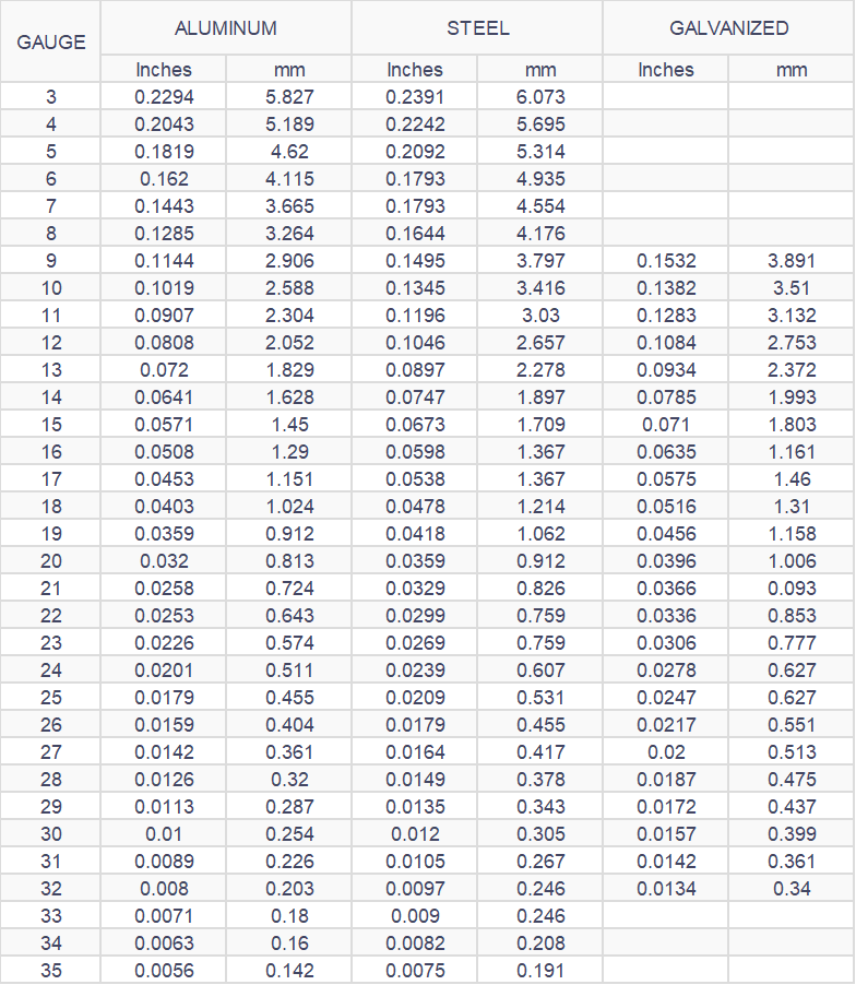 Decoding Coil Thickness Chart:  Find the Right Gauge Fast