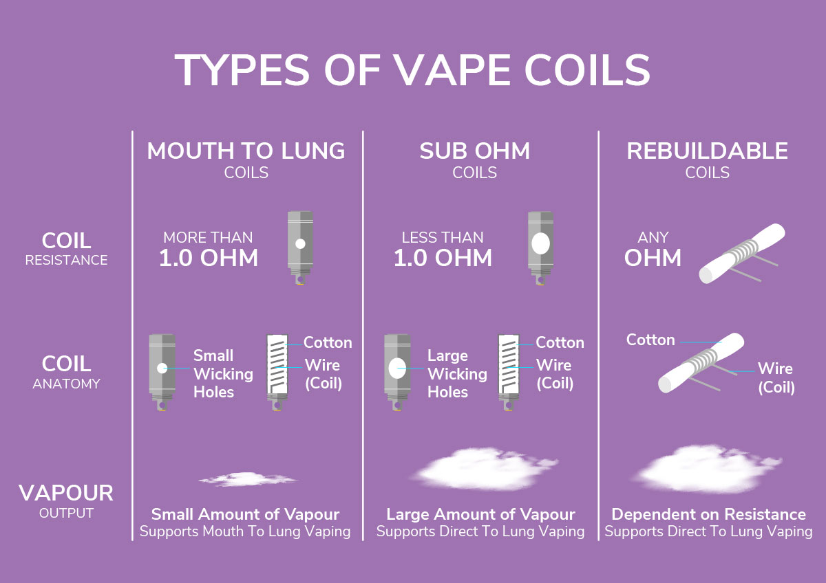 Understanding Coil Thickness: A Simple Guide for Beginners