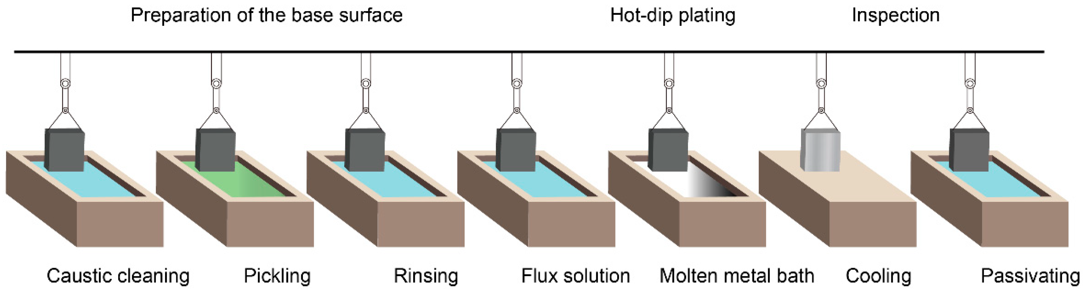 Electroplating and Galvanizing: A Simple Guide to Metal Coating