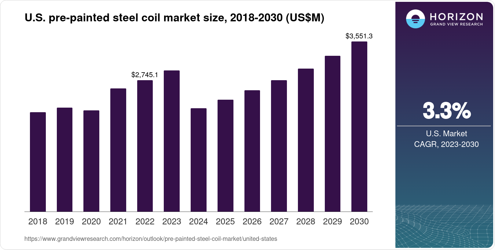 Prepainted Steel Coil Market Growth: Wheres It Heading?