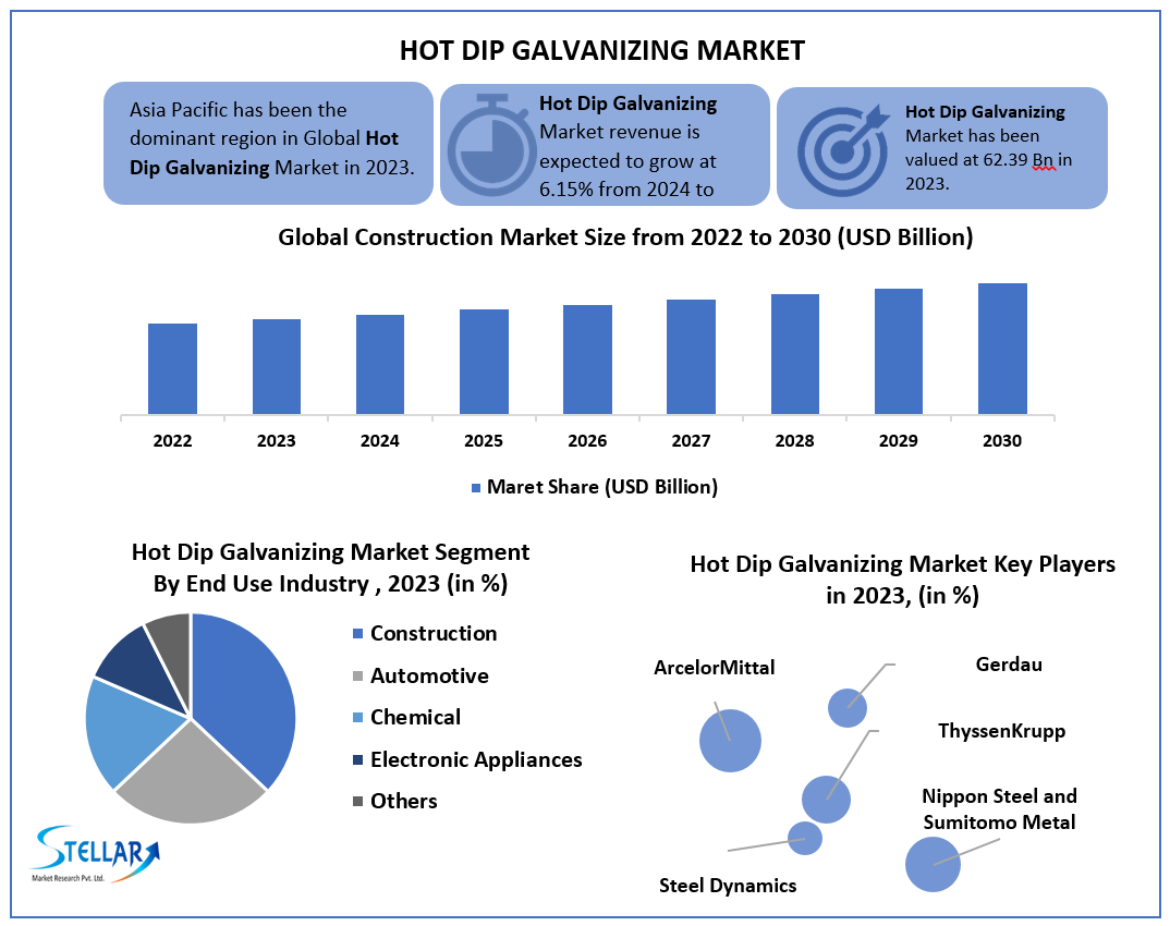 HDG Coil Market Growth: Opportunities and Challenges