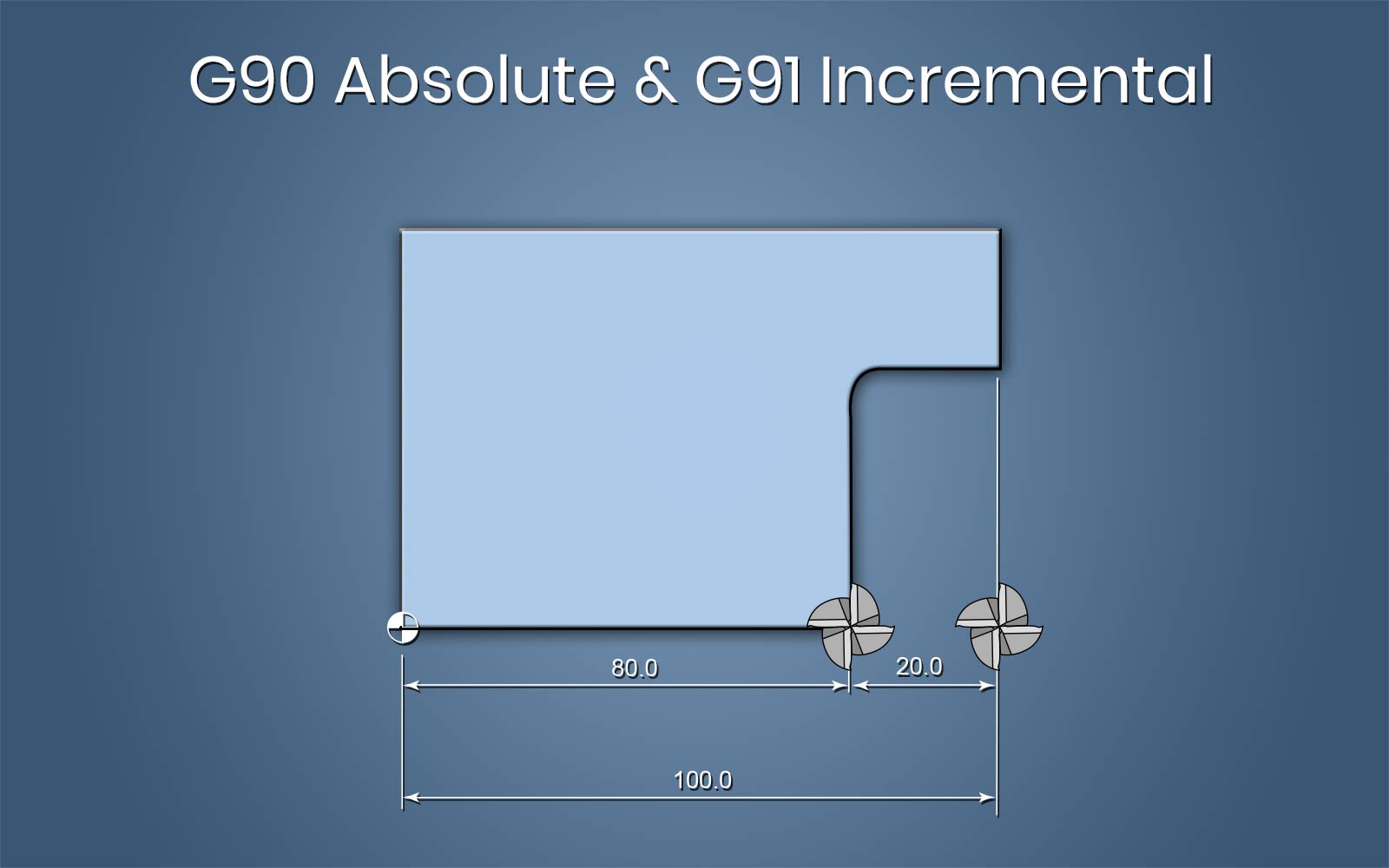 Unlocking the Mystery: What is G90 in simple terms?