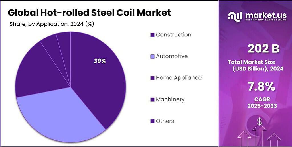 Hot Rolled Steel Coil Market: What You Need to Know