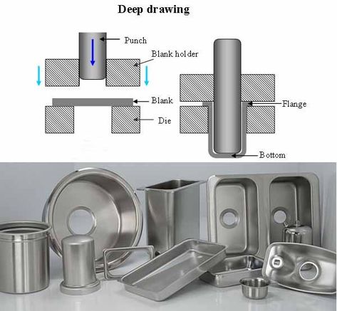 How to Select High-Performance Deep Drawing Steels