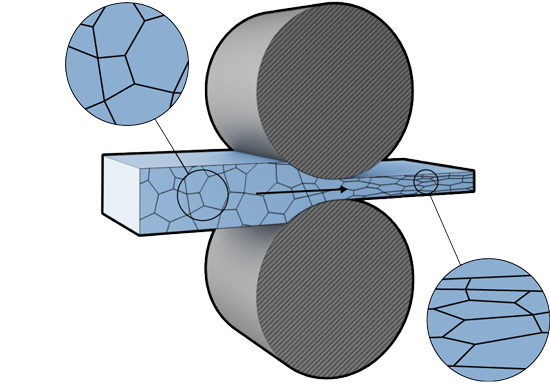 Why Heat Treat Cold Rolled Steel? Benefits and Uses