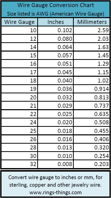 20 Gauge to mm Conversion: Quick and Easy Explanation