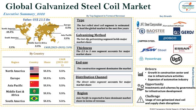 Steel Coils Price Trends:  Understanding Market Dynamics