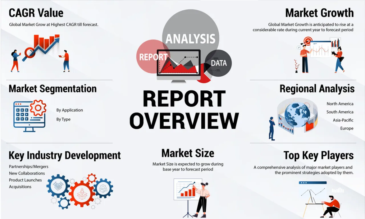 Cold Rolled Section Market: What You Need to Know Now!