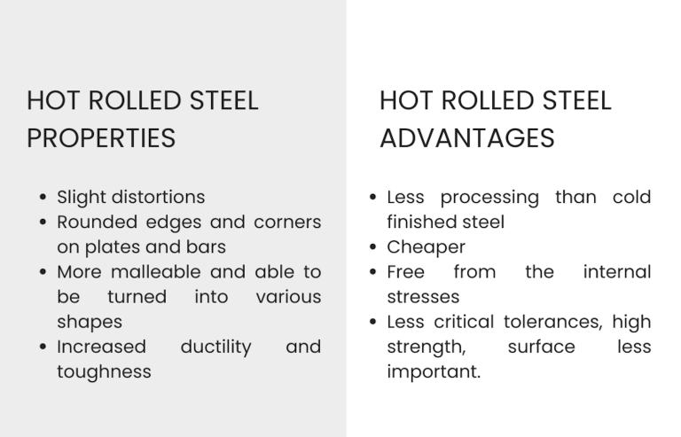 Understanding Hot Rolled Annealed Steel: Benefits and Uses