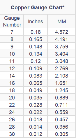 Decoding Coil Thickness Chart:  Find the Right Gauge Fast