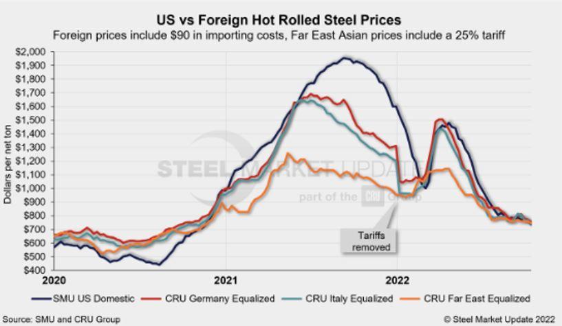 Cold Rolled Coil Prices Fluctuate: Heres Why and What to Expect