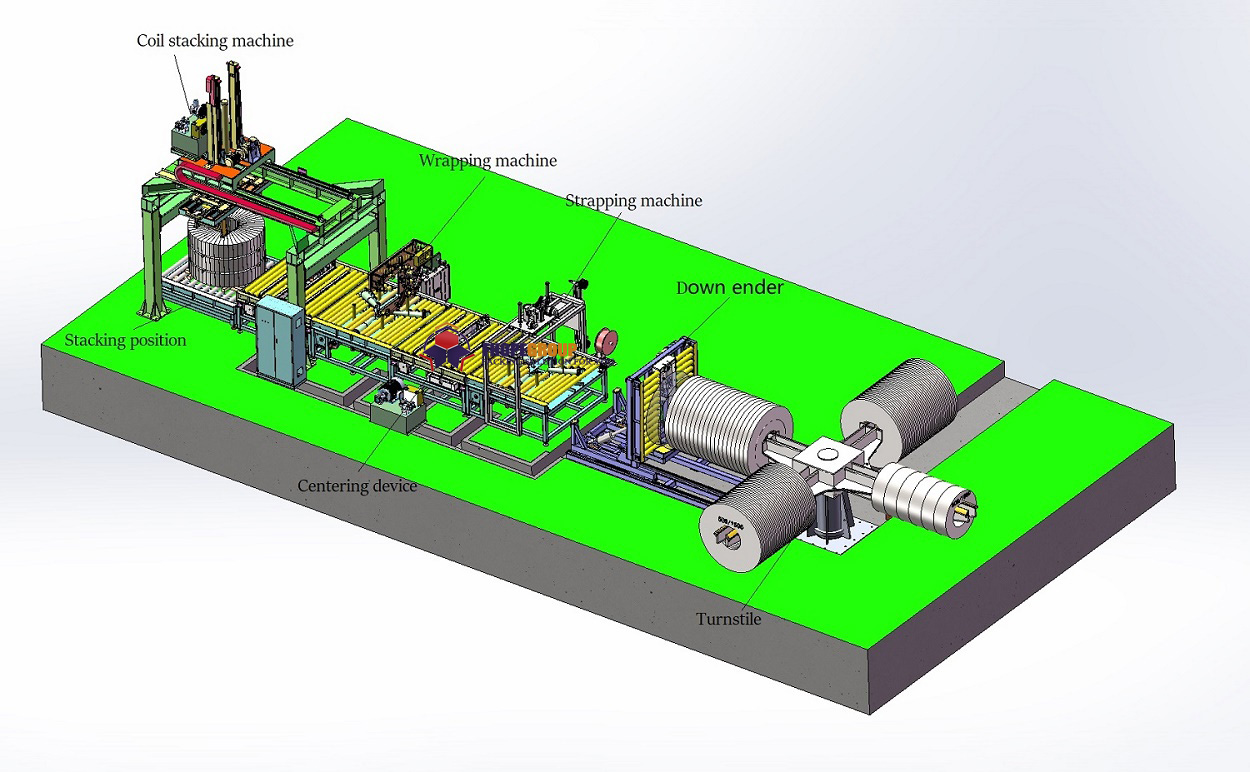 Coil Packing Line: Simple Guide to Improve Efficiency