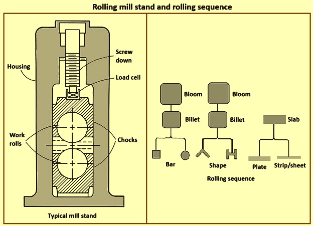 Hot Rolling Process Explained Step by Step: A Practical Guide