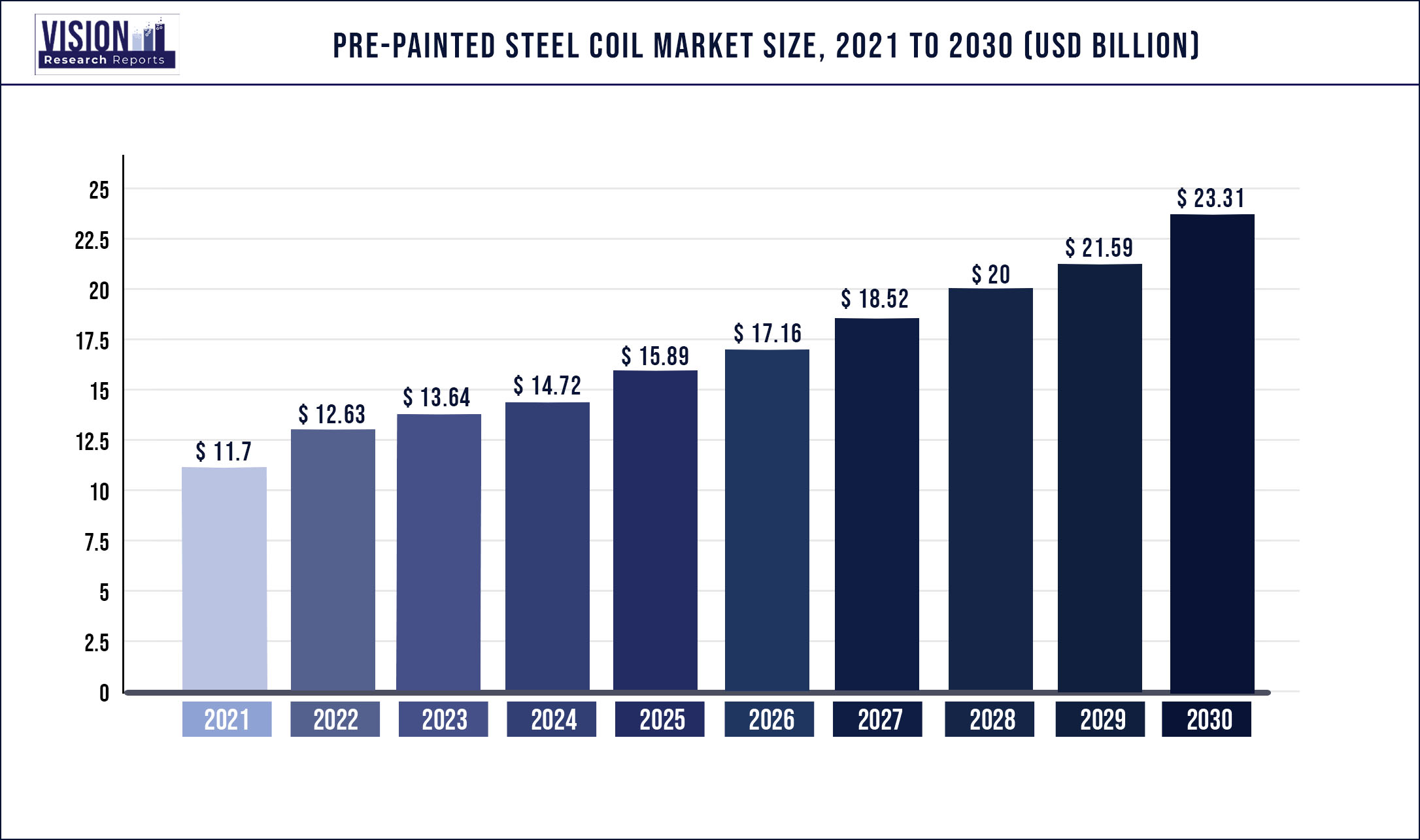 Prepainted Steel Coil Market Growth: Wheres It Heading?