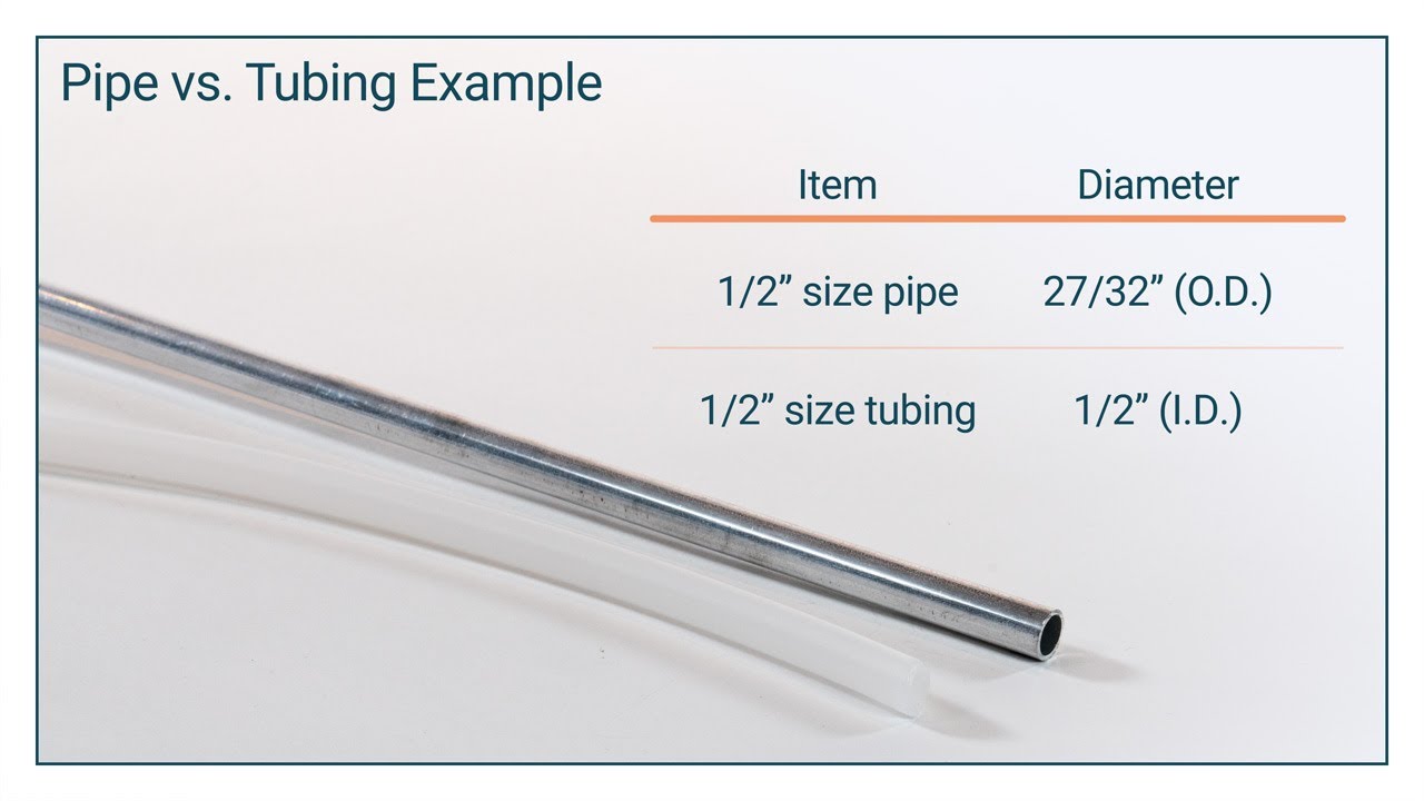 Learn How to Measure Galvanized Pipe Size Accurately