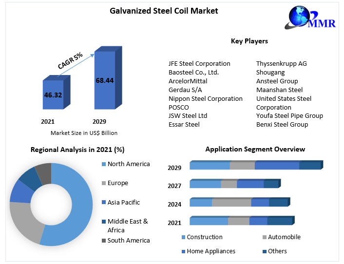 Alloy Coil Market Size: Understanding the Current Landscape