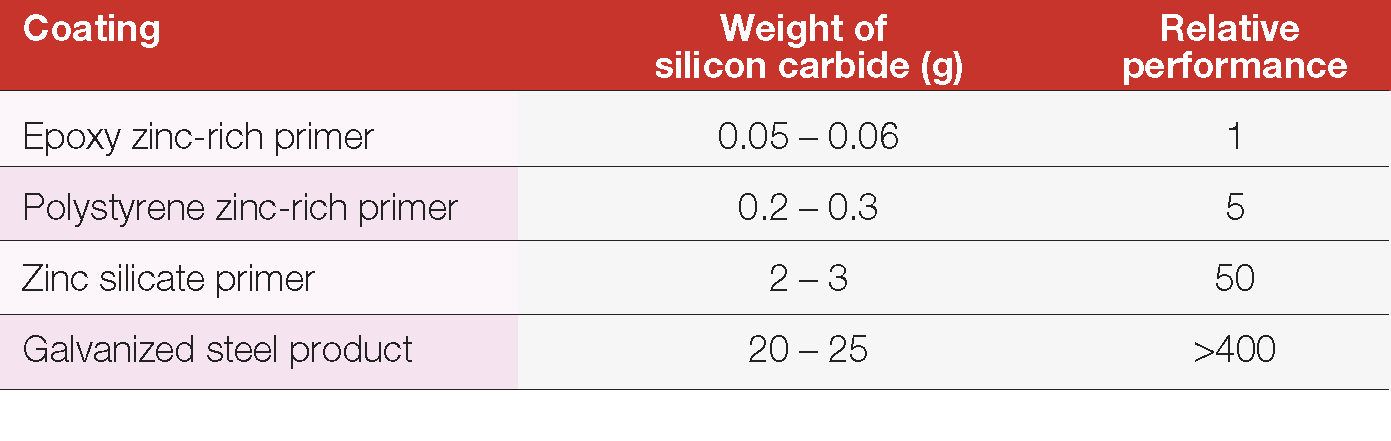 What Affects the Thickness of Galvanized Coating? Find Out Here!