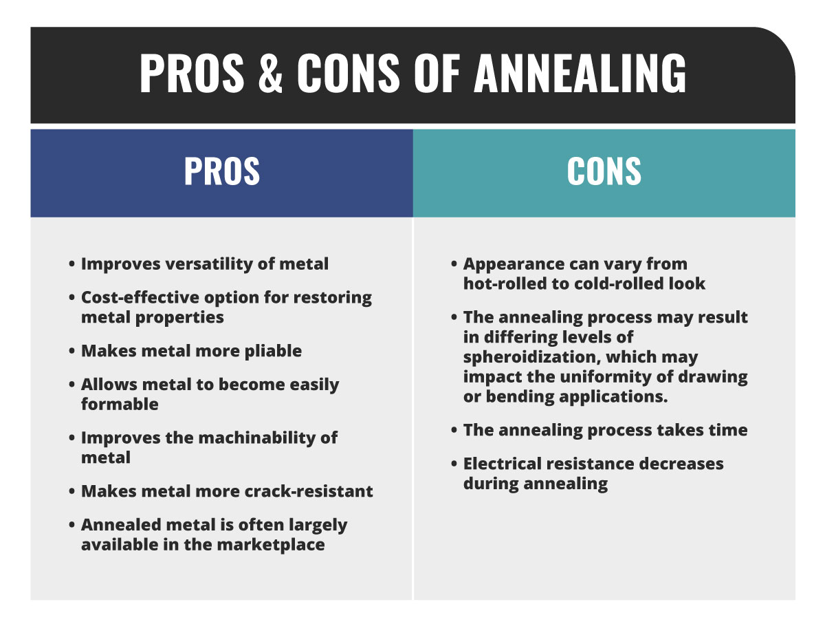 Understanding Hot Rolled Annealed Steel: Benefits and Uses