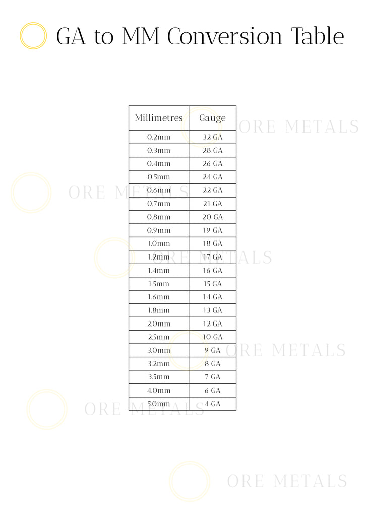 20 Gauge to mm Conversion: Quick and Easy Explanation