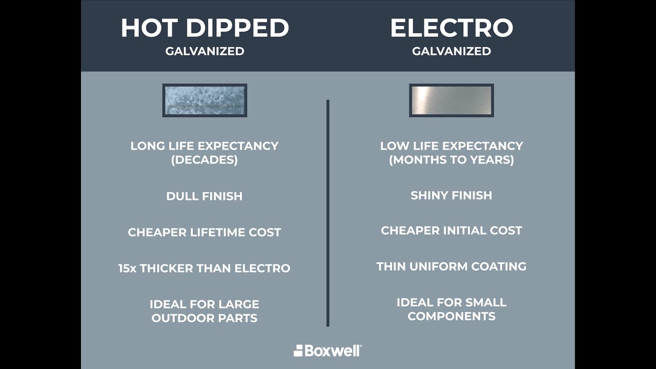 Understanding EG Steel: What is it and What Are Its Uses?