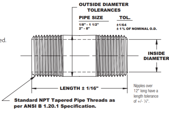 Learn How to Measure Galvanized Pipe Size Accurately