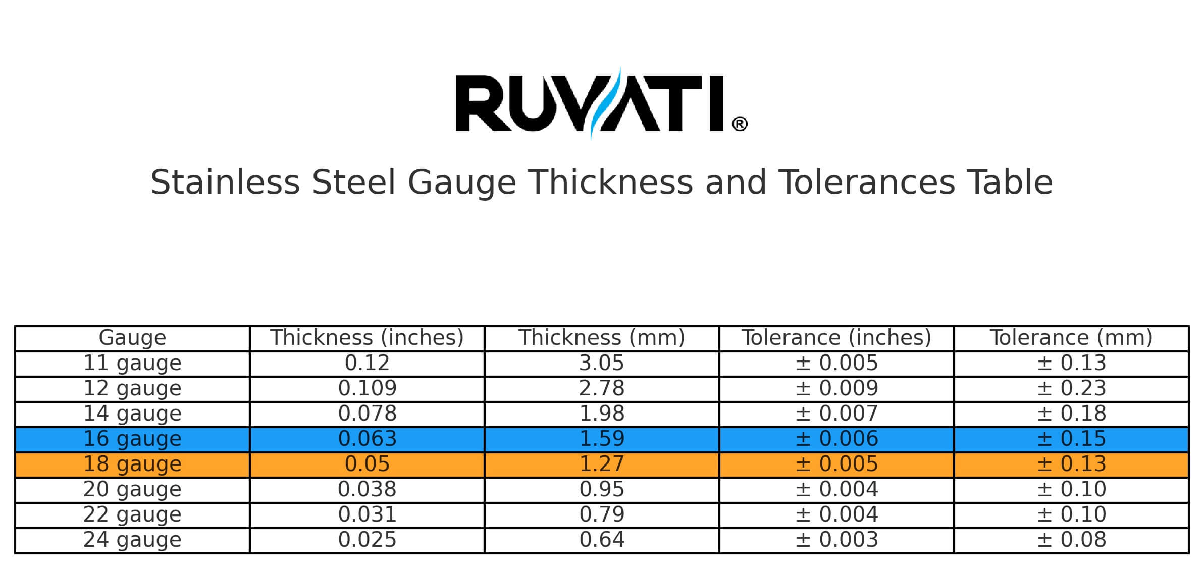 16 Gauge vs 18 Gauge Metal: Which One to Use?