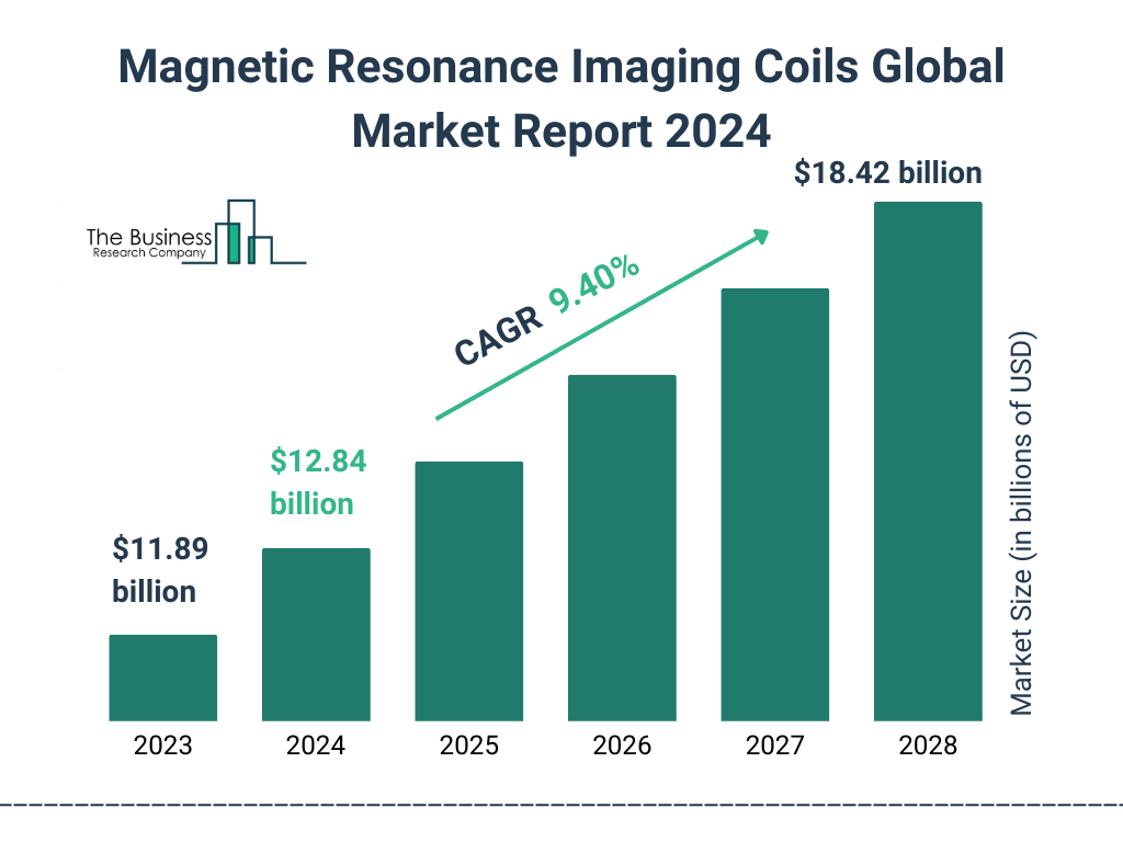 Coil Market Trends: What You Need to Know Now