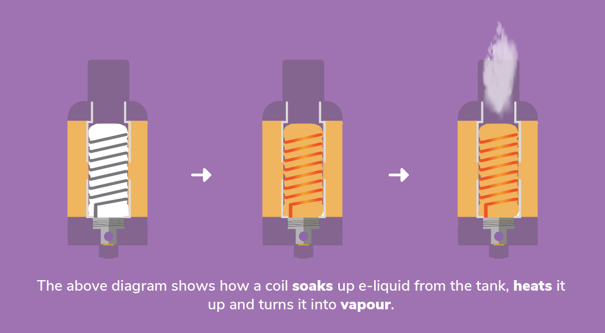 Understanding Coil Thickness: A Simple Guide for Beginners