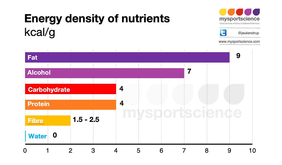 Density of GI and weight loss: Is there a connection?