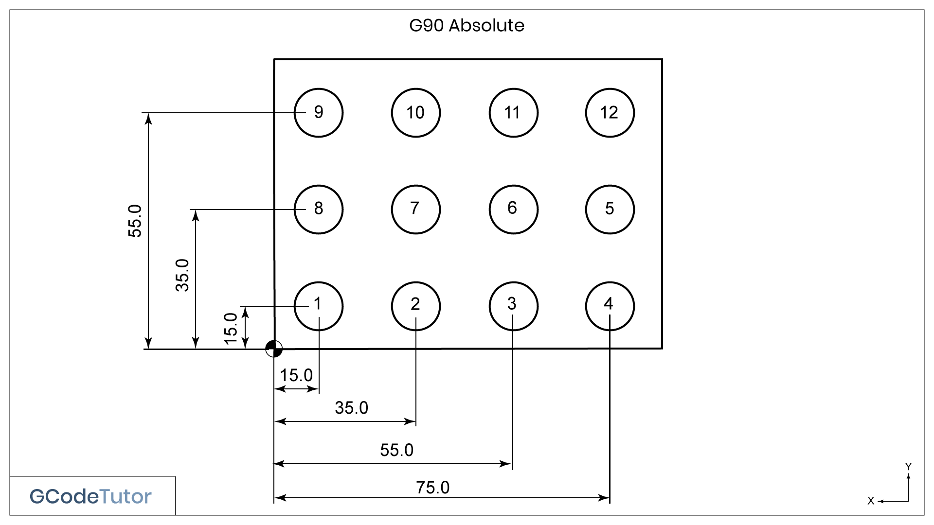 Unlocking the Mystery: What is G90 in simple terms?