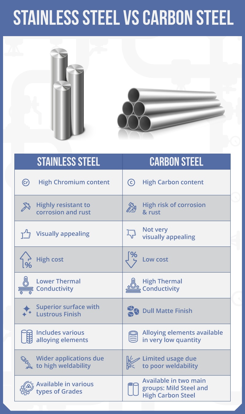 CS Type B Steel vs. Other Steels:  Making the Right Choice