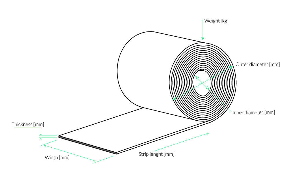 Steel Coils Weight: Factors That Affect the Calculation